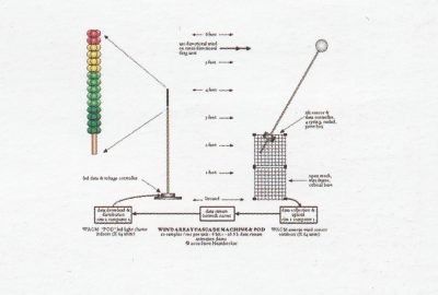 2004 Heimbecker Pod: Wind Array Cascade Machine